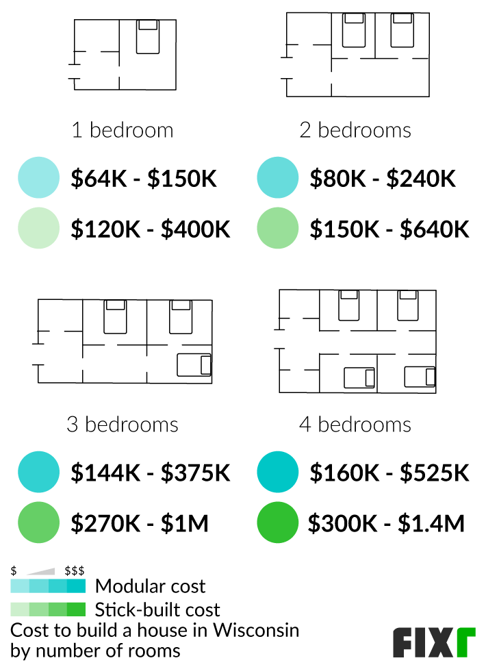 2023 Cost to Build a House in Wisconsin