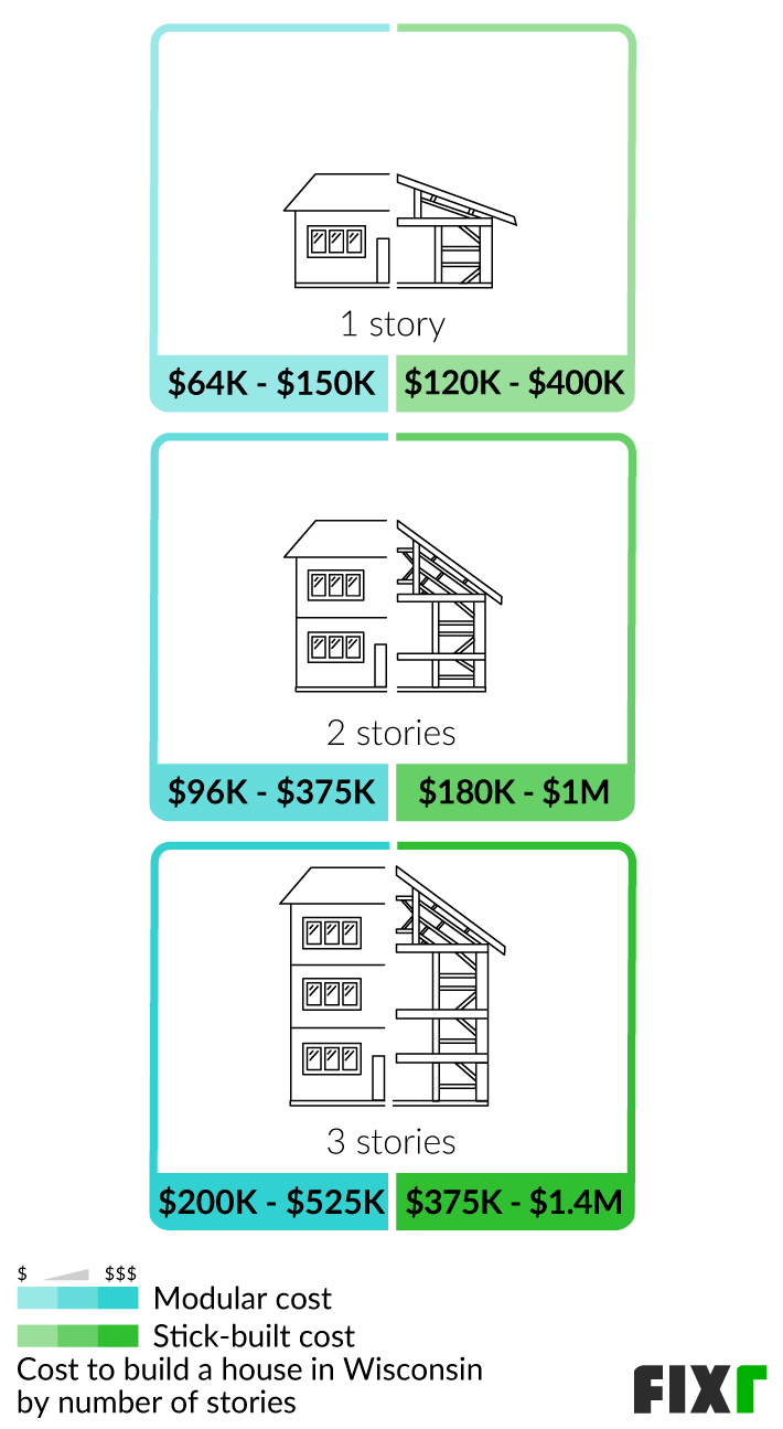 2023 Cost to Build a House in Wisconsin