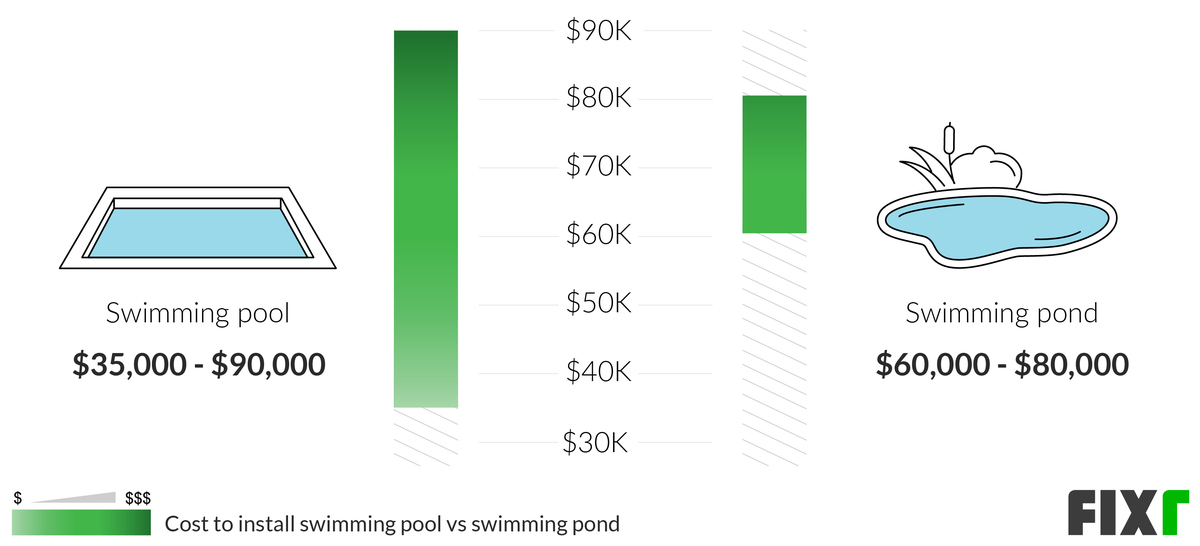 natural swimming pool cost