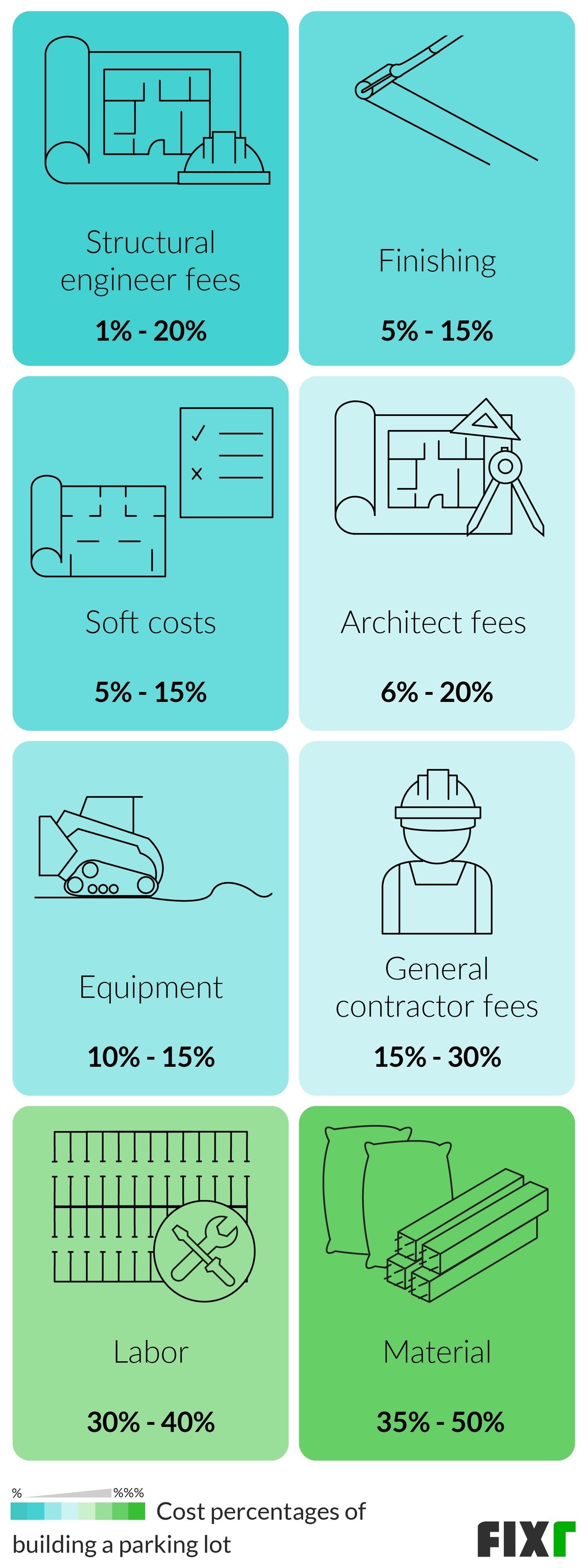 2021 Cost to Build a Parking Garage Parking Lot Costs per Square Foot