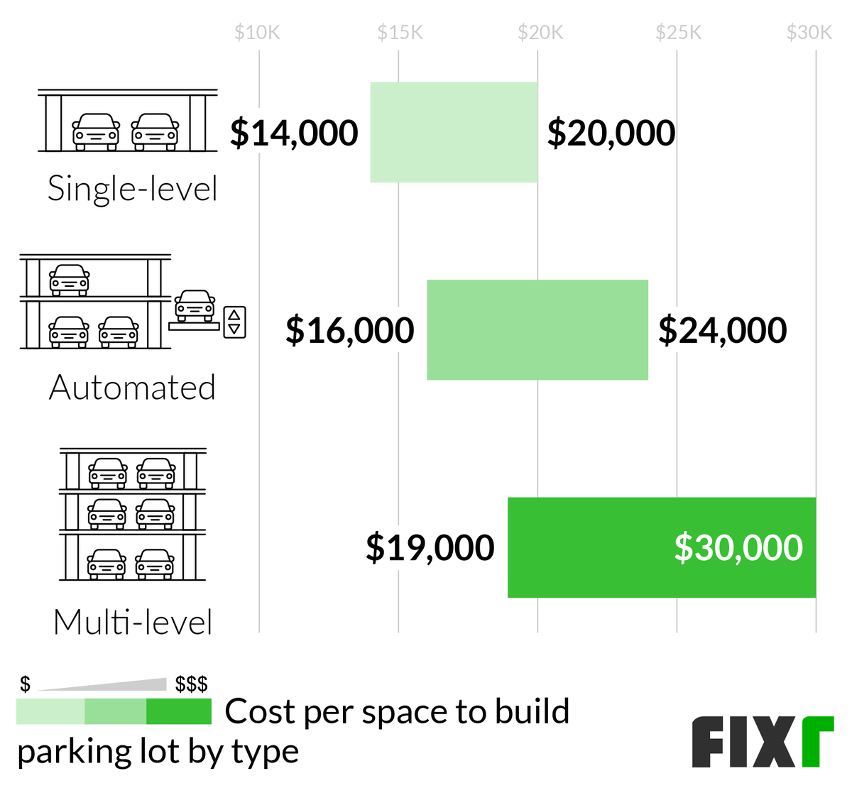 2021 Cost To Build A Parking Garage Parking Lot Costs Per Square Foot