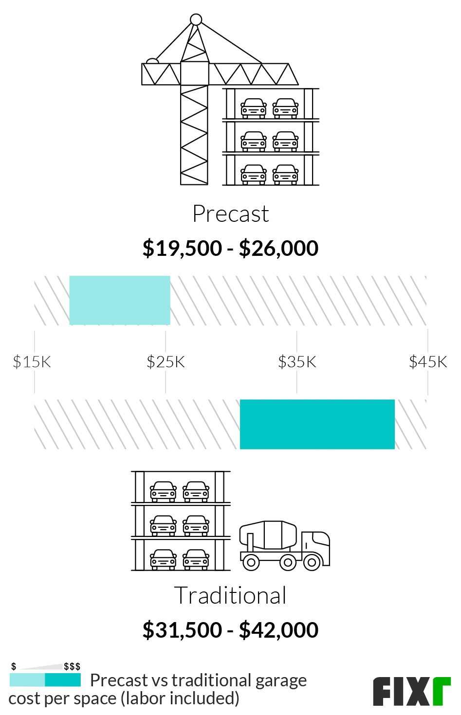 Cost To Build A Parking Garage Parking Lot Costs Per Square Foot