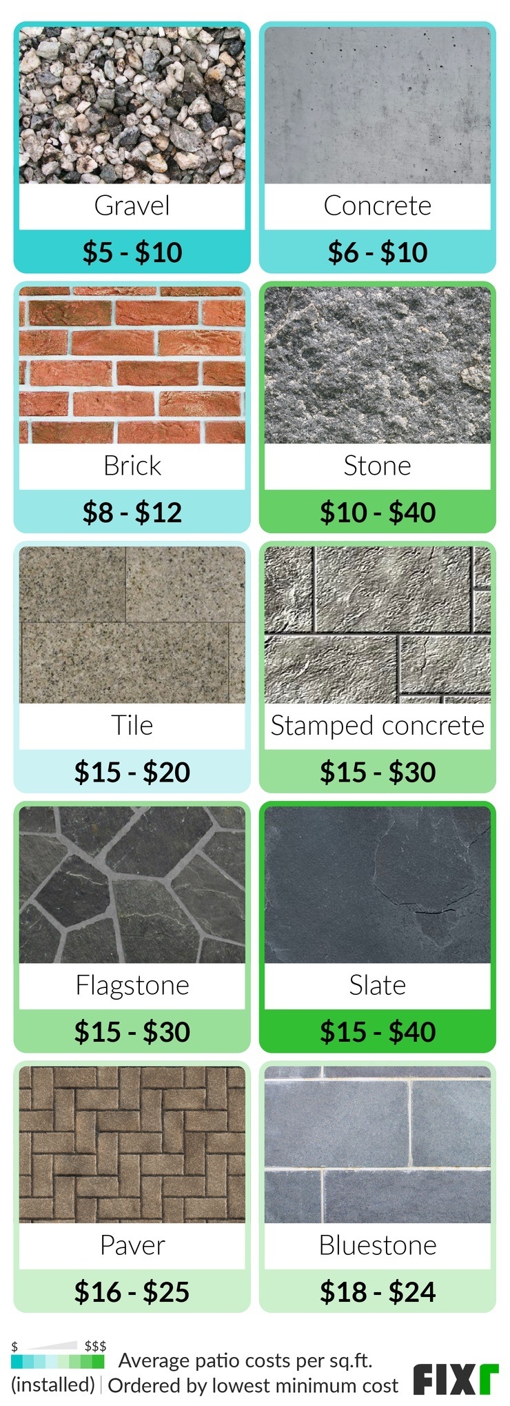 Cost To Build A Patio Patio Installation Cost