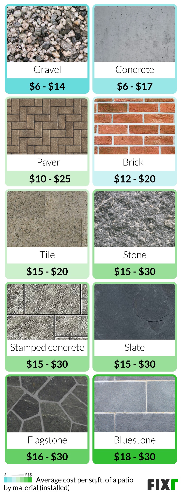 2022 Cost to Build a Patio Patio Installation Cost