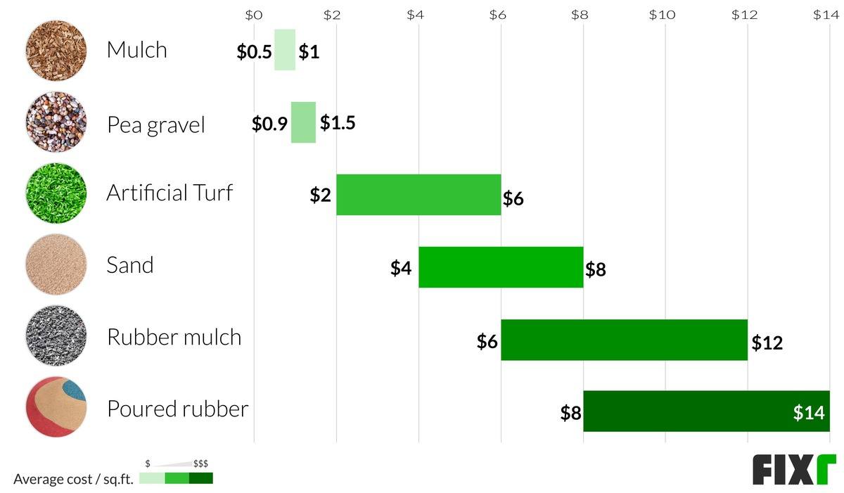 2020 Cost to Build a Playground Playset Assembly Cost