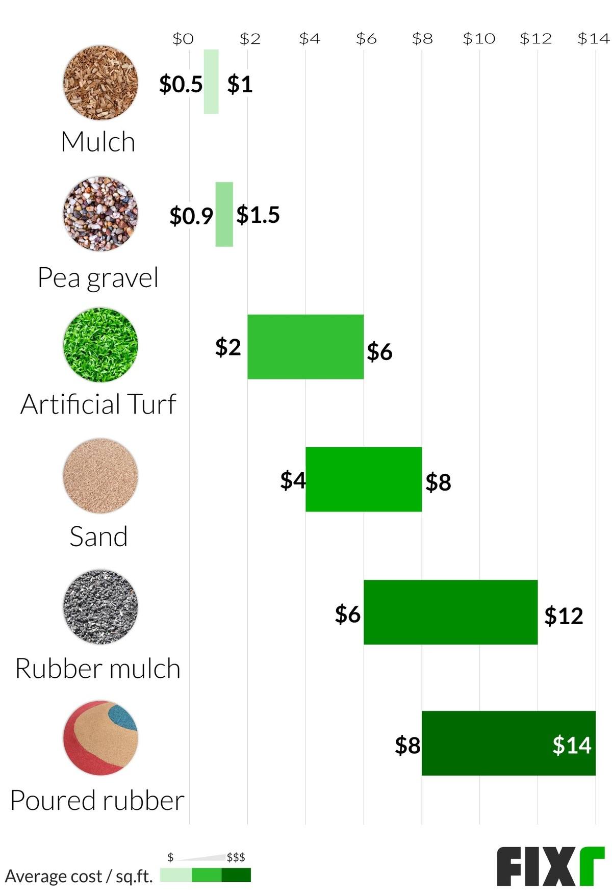 2020 Cost to Build a Playground Playset Assembly Cost