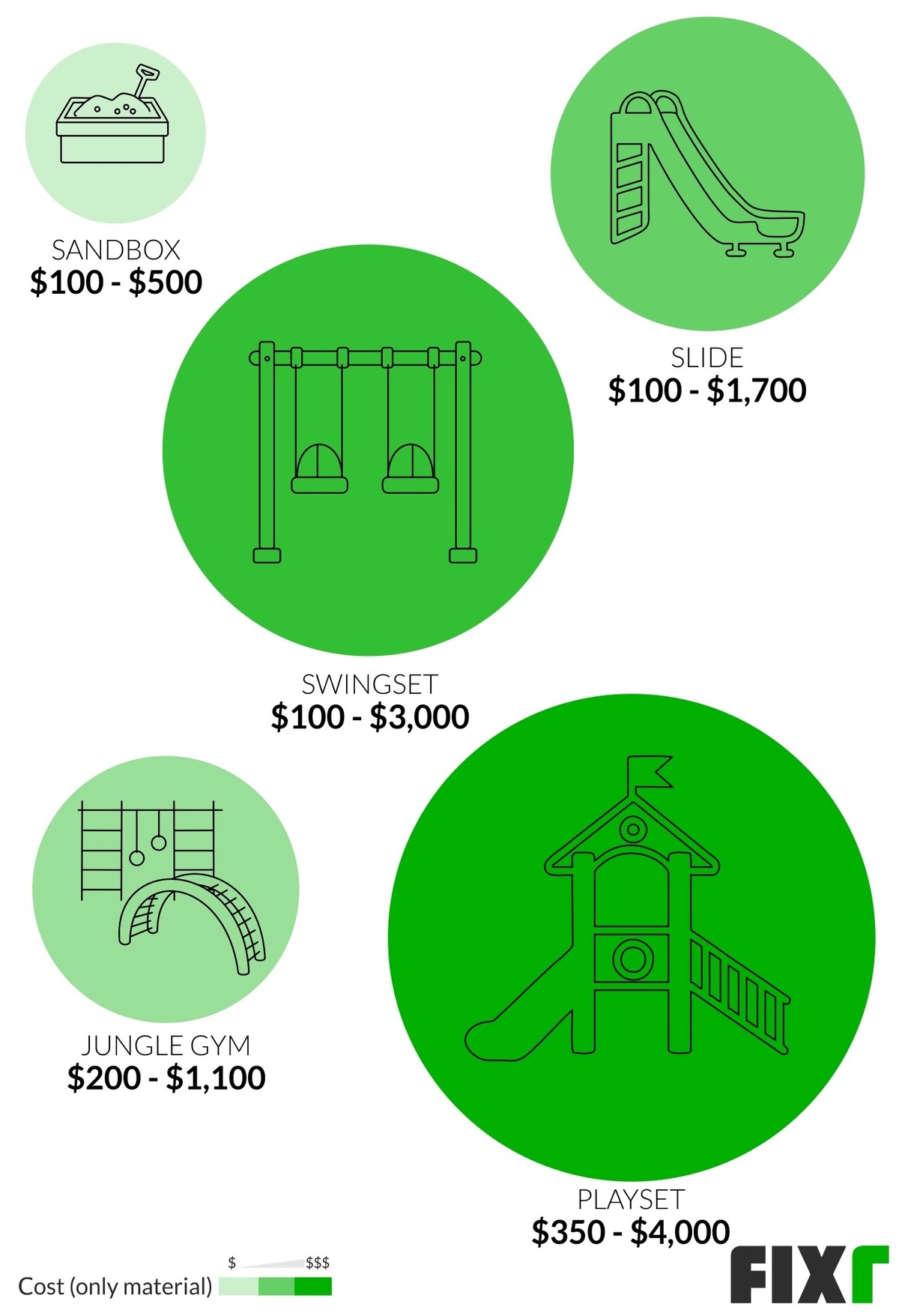 2020 Cost to Build a Playground Playset Assembly Cost