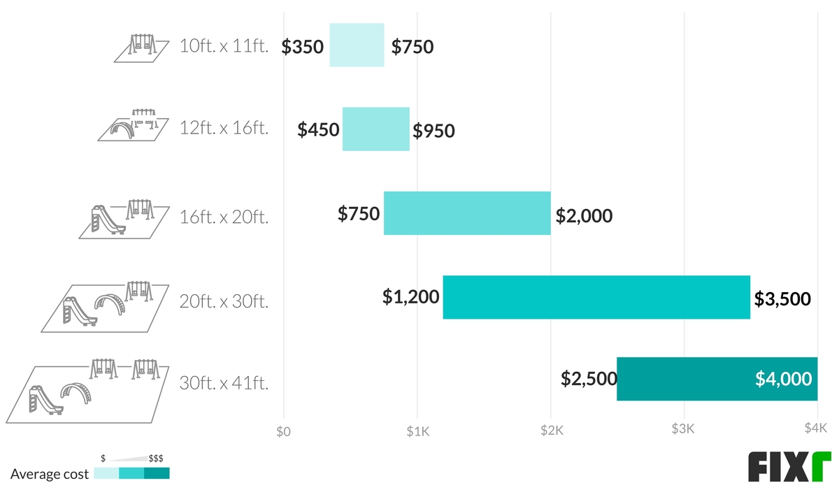 2020 Cost to Build a Playground Playset Assembly Cost