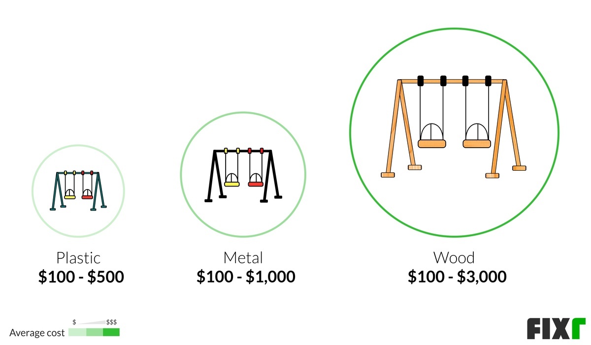 2020 Cost to Build a Playground Playset Assembly Cost