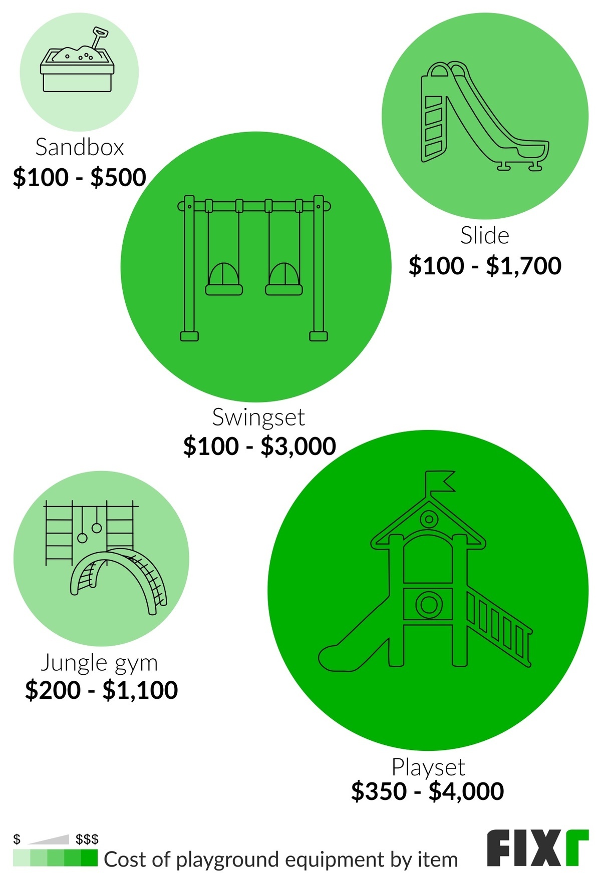 Cost to Build a Playground | Playset Assembly Cost