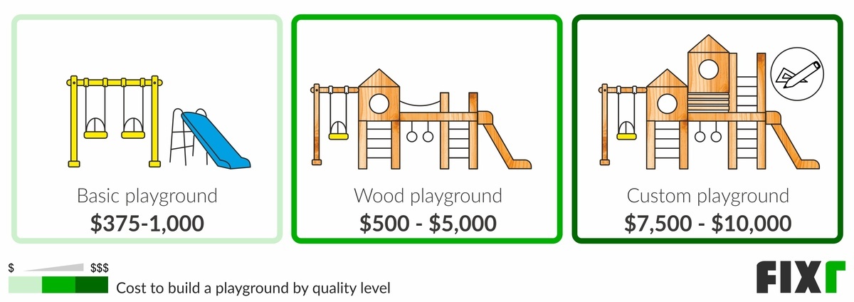 Cost To Build A Playground Playset Assembly Cost