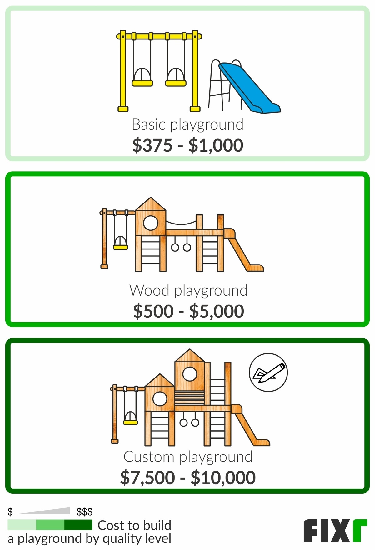 swing set installation cost