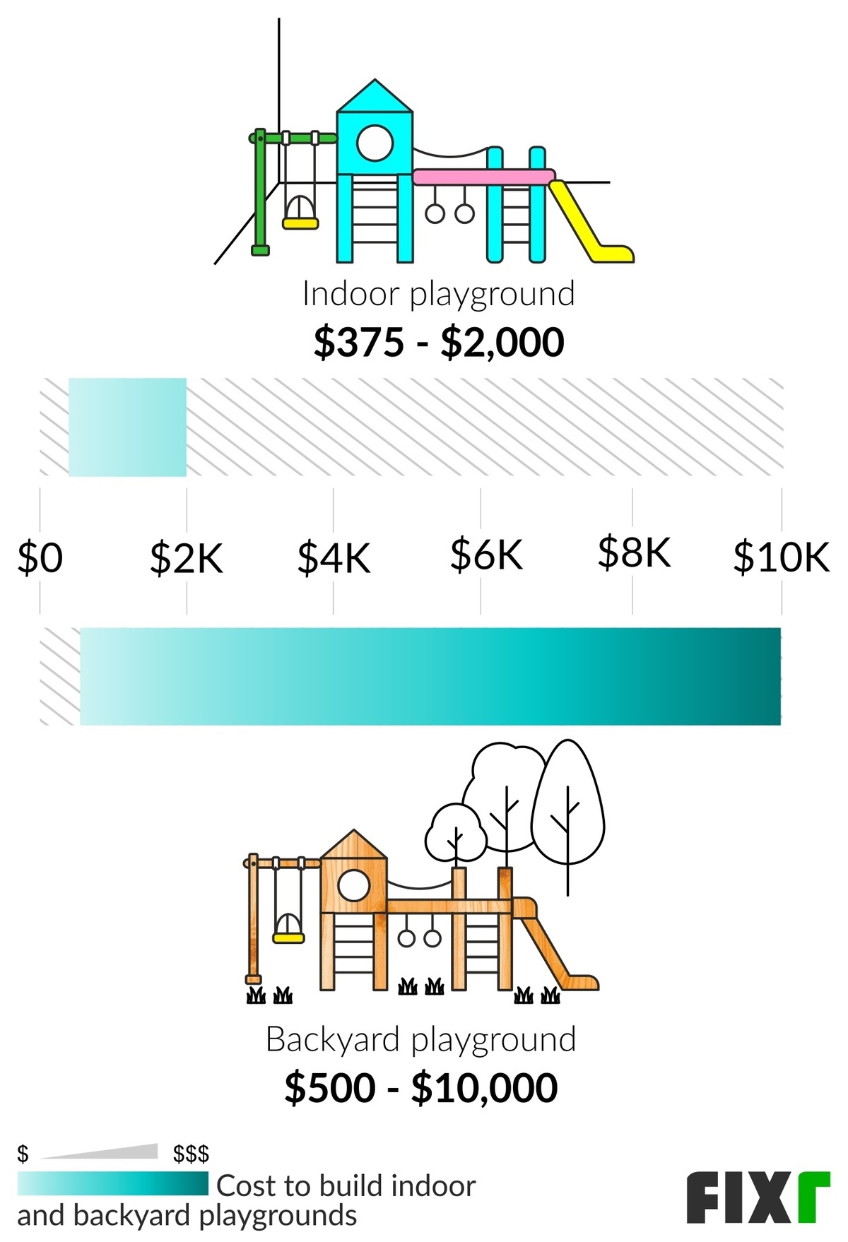 Cost To Build A Playground Playset Assembly Cost