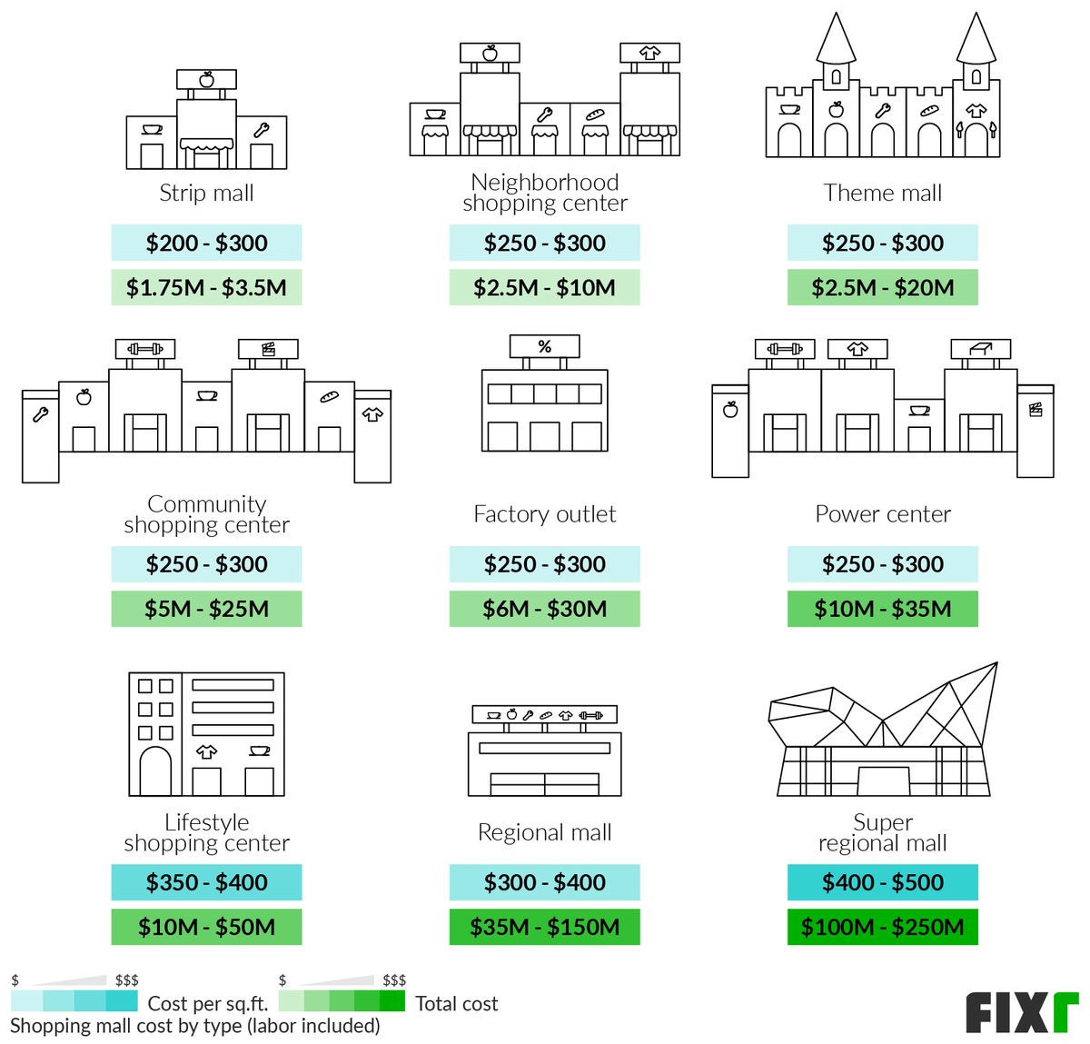 cost-to-build-retail-strip-center-kobo-building