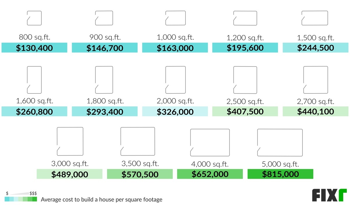 Malaysia Construction Cost Per Square Feet 2021 : Download 