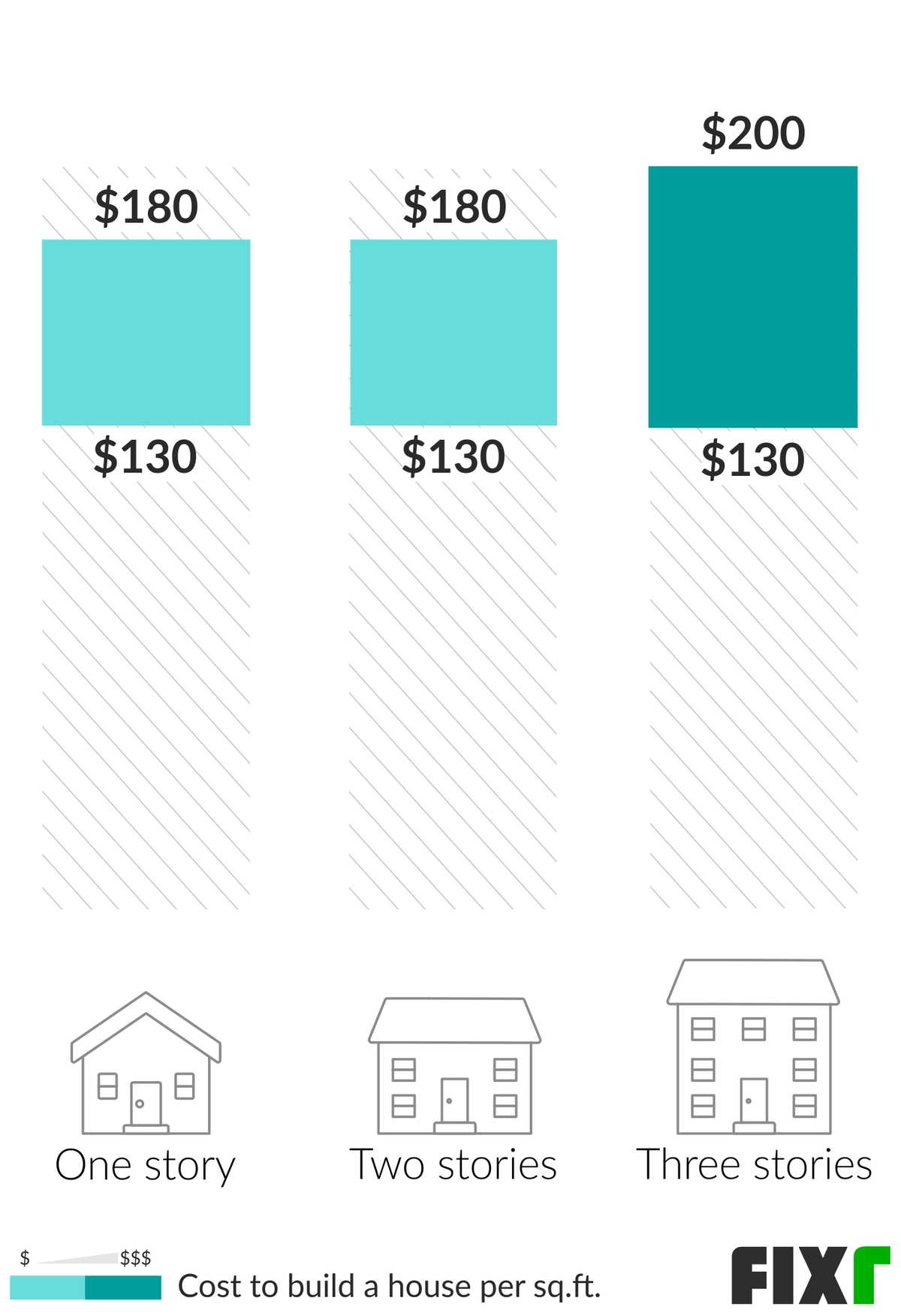 average-construction-costs-per-square-foot-in-california-2021-cost-to-build-a-house-new-house