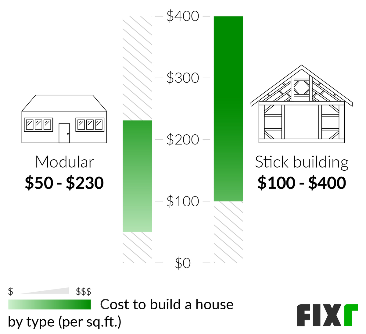How Much Does It Cost To Build A 2500 Square Foot Home In Georgia 
