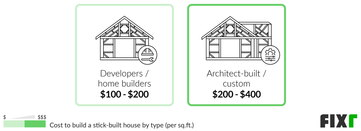 cost to build new house in minnesota template
