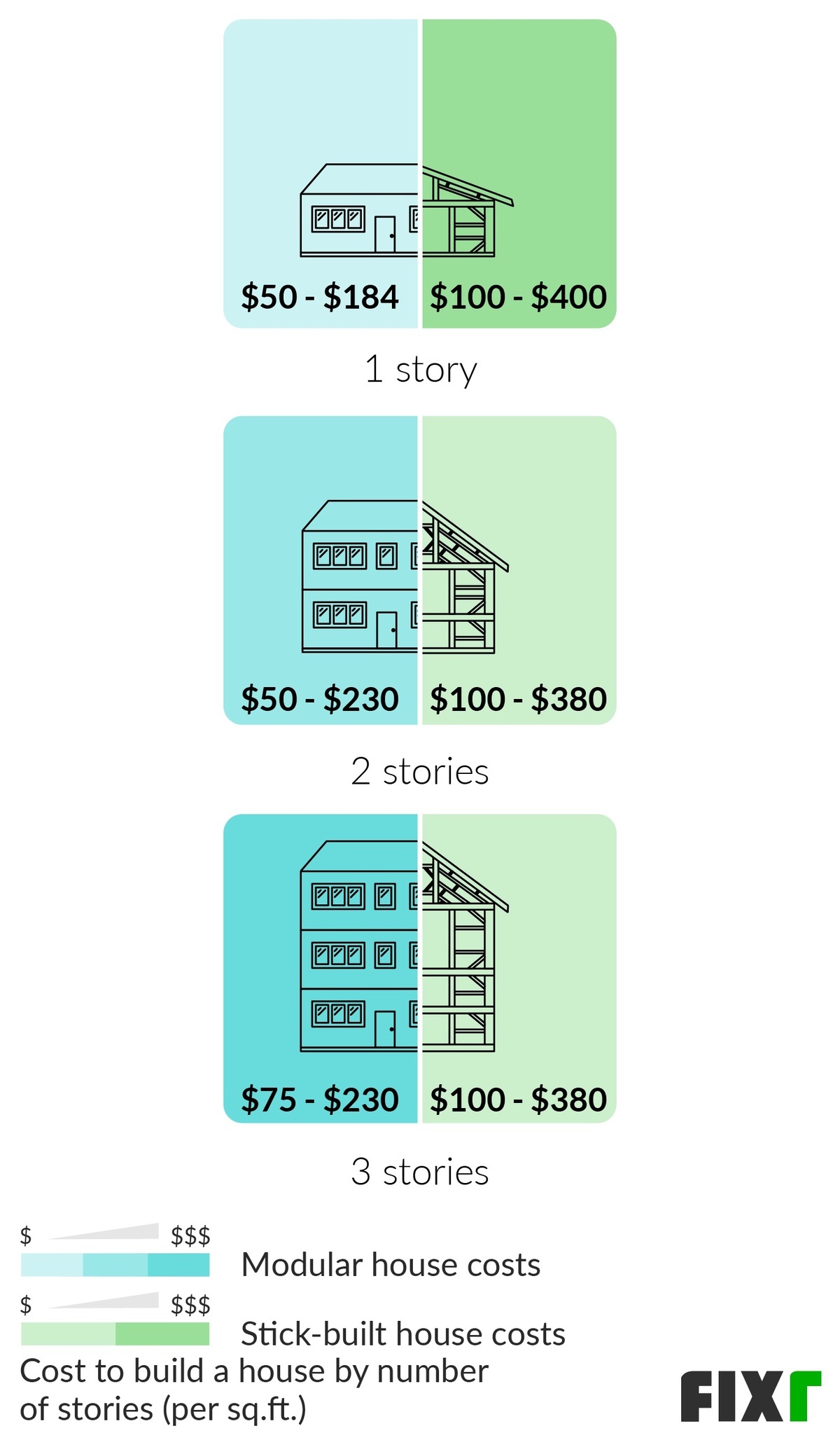 How Much Does It Cost To Build A 2500 Square Foot Home In Georgia 