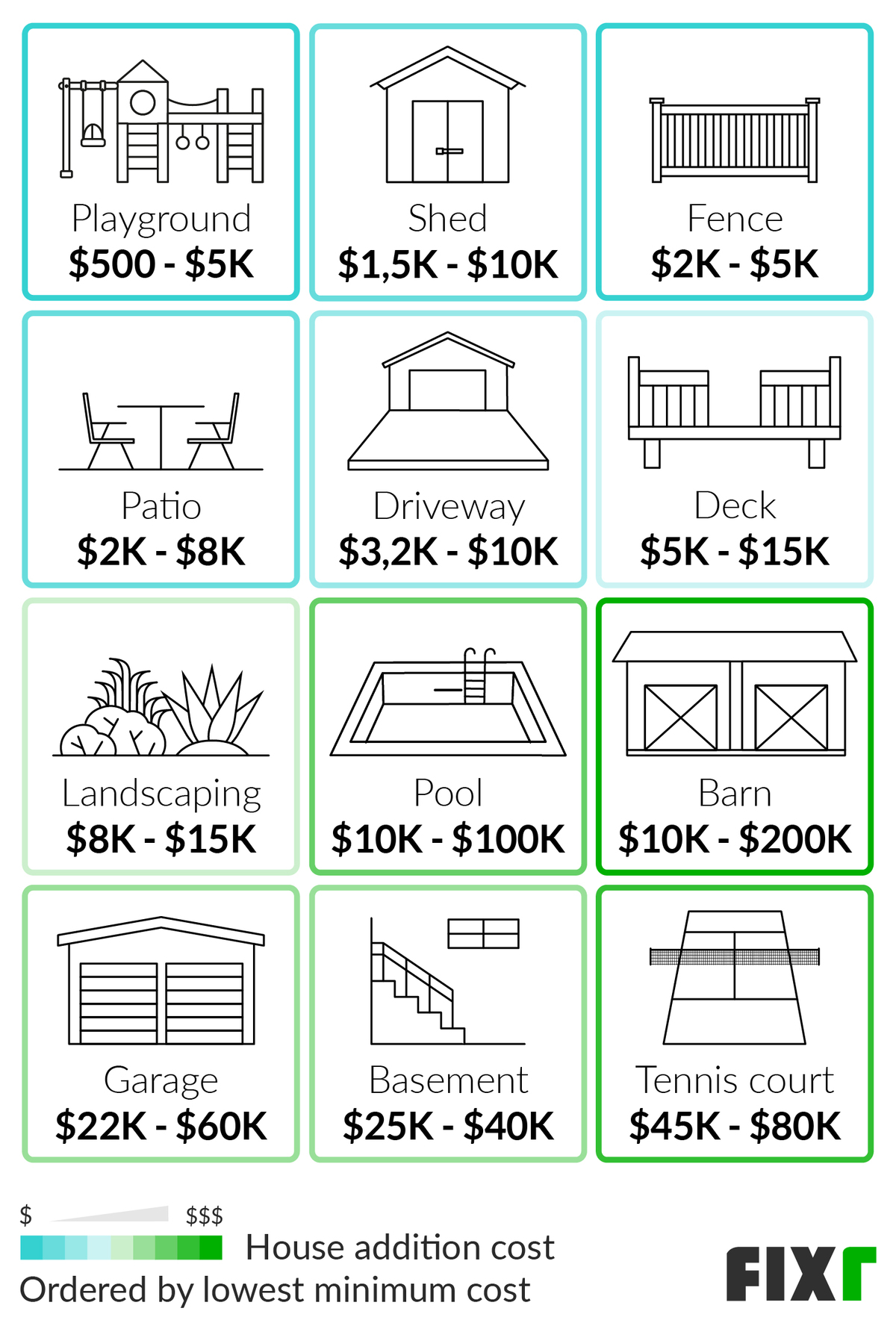 How Much Does It Cost To Build A 2500 Square Foot Home In Georgia 