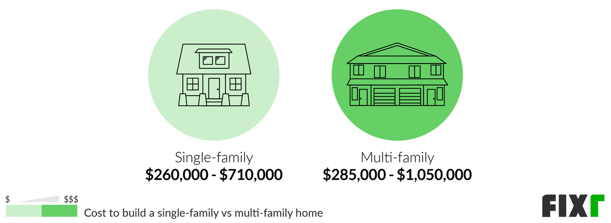 Comparison of the Cost to Build a Single-Family or Multi-Family Home