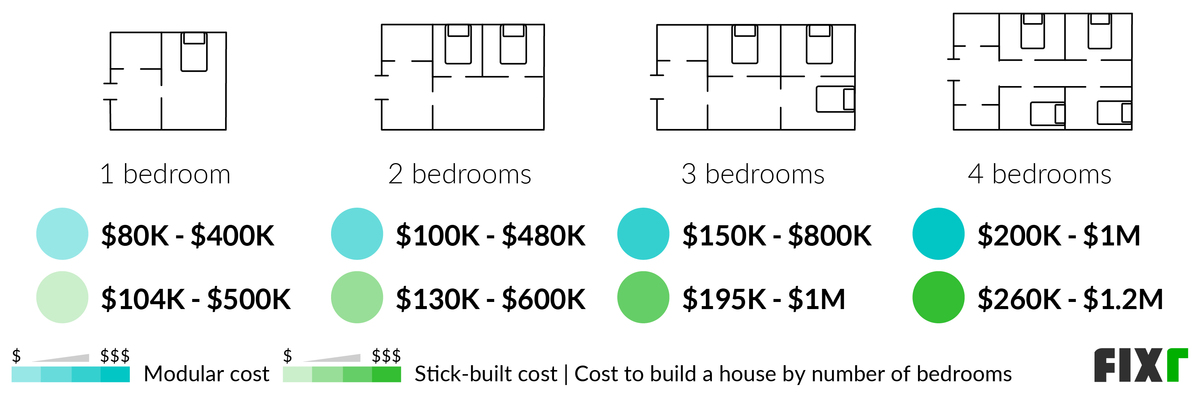 2023 Cost to Build a House | Single-Family Home Construction Cost