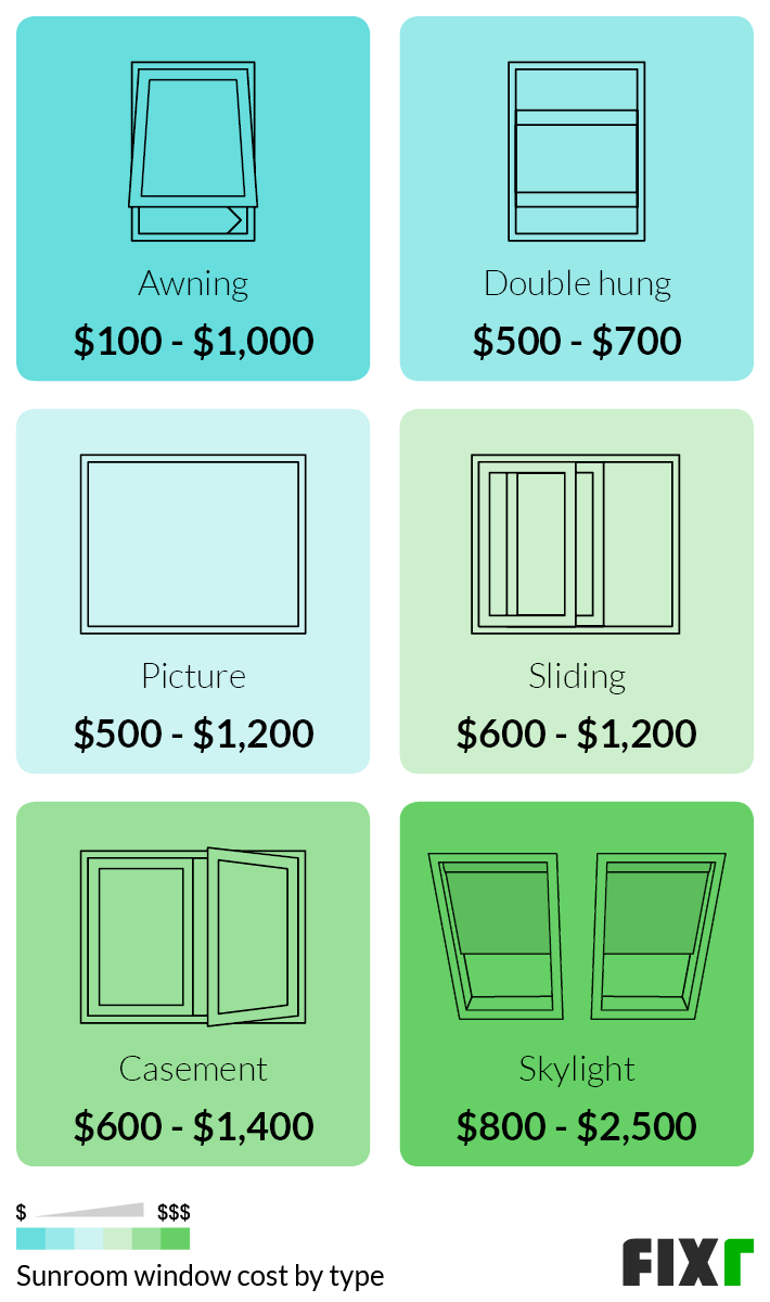 Photo inspiration: 2022 Sunroom Addition Cost Photo Inspiration