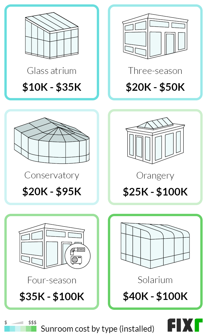 Price Estimate For Sunroom Addition