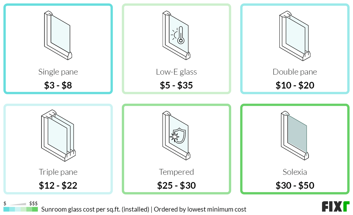 2022 Sunroom Addition Cost Cost to Build Sunroom
