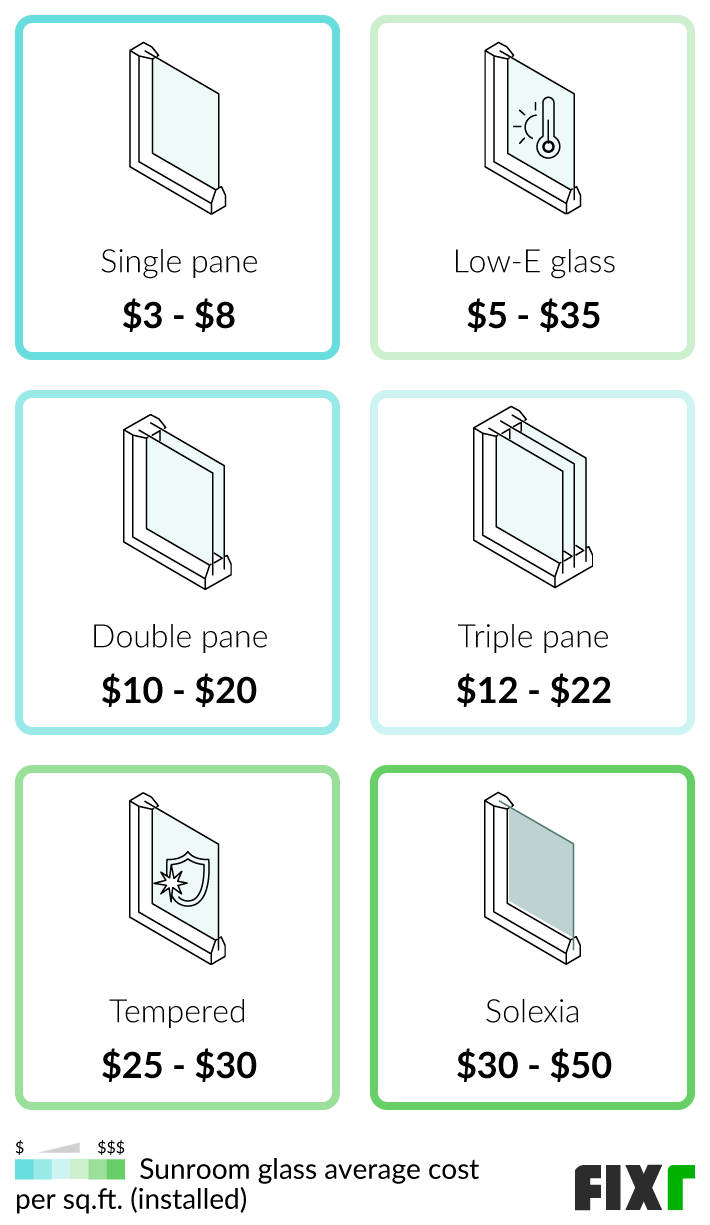 2022 Sunroom Addition Cost Cost to Build Sunroom