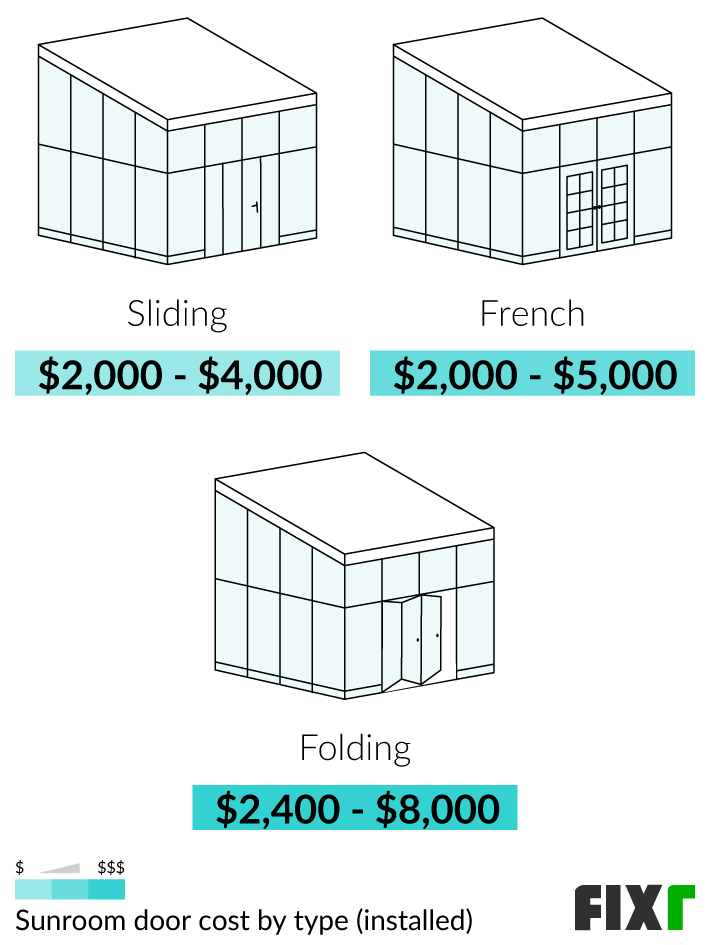 Picture of 2022 Sunroom Addition Cost | Cost to Build Sunroom