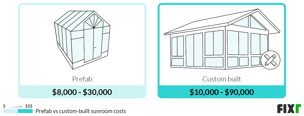 2022 Sunroom Addition Cost | Cost to Build Sunroom