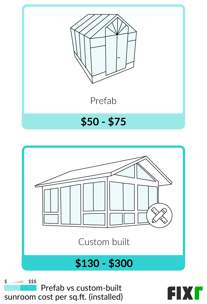 2022 Sunroom Addition Cost Cost to Build Sunroom