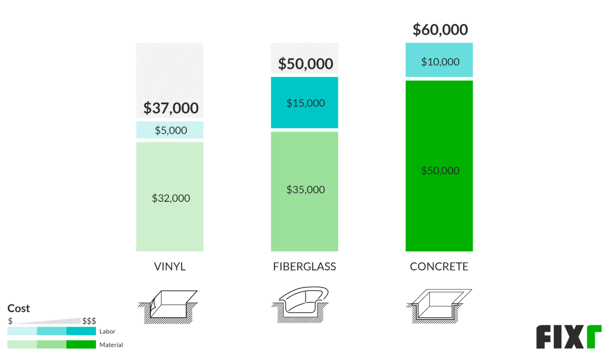 swimming pool making cost