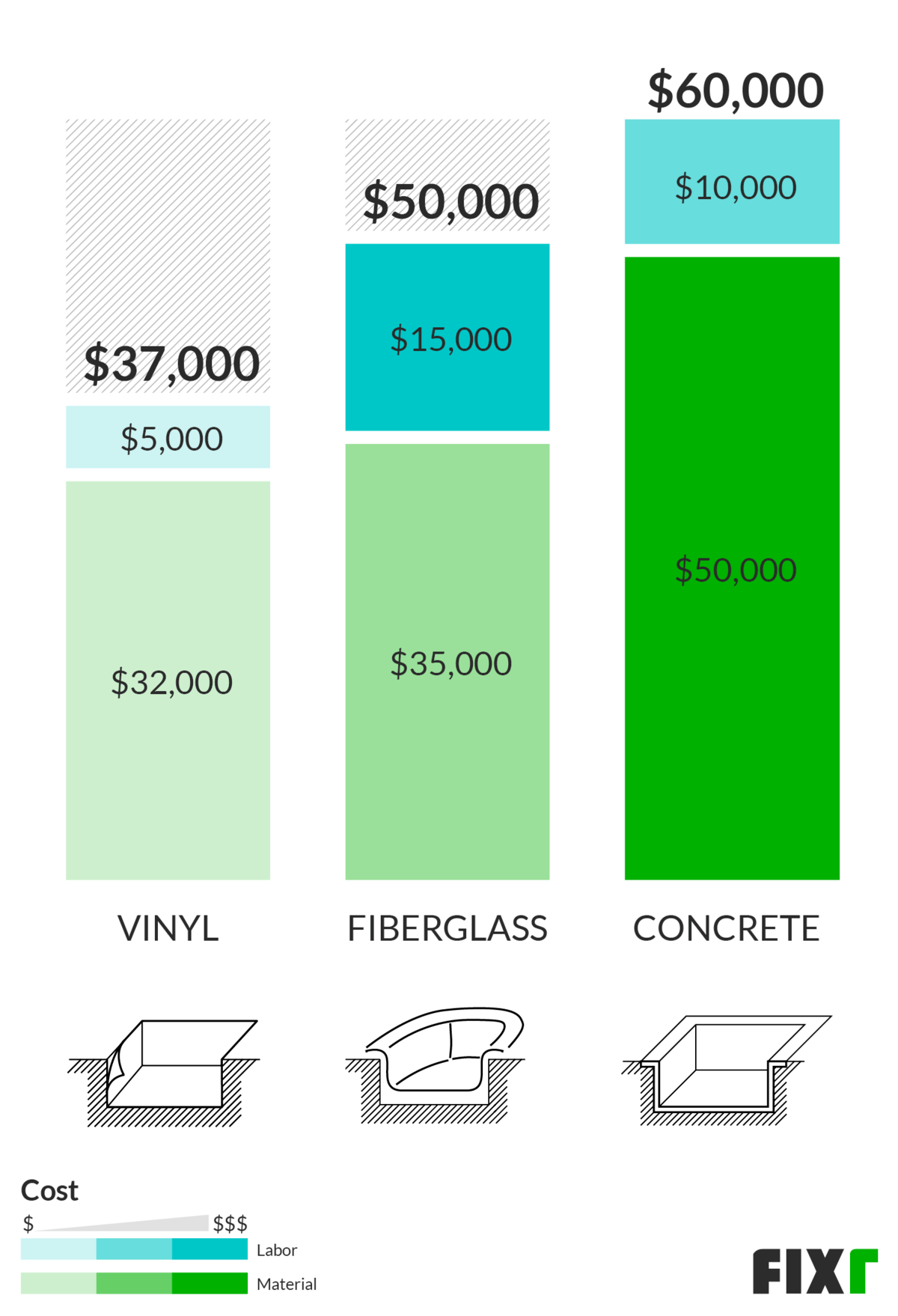 fill in pool cost