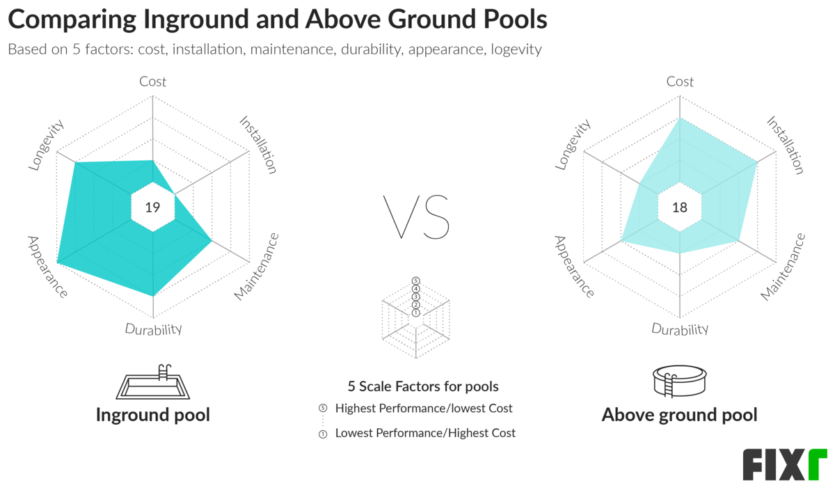 Piscina fuori terra vs piscina interrata