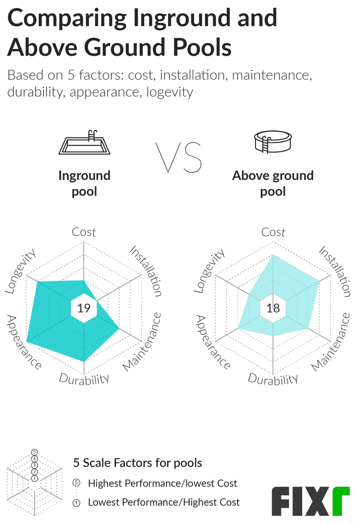 building a pool cost estimator