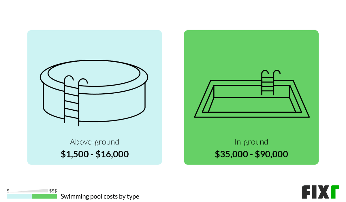 2021-cost-to-build-a-pool-in-ground-pool-cost