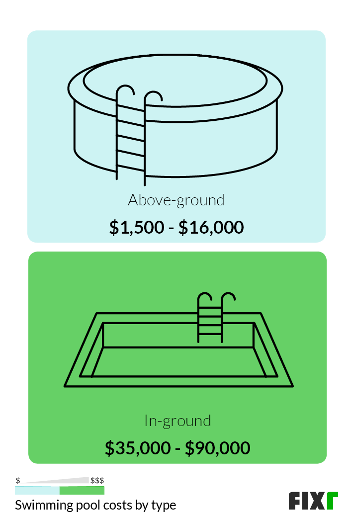 what is the cost of an above ground pool