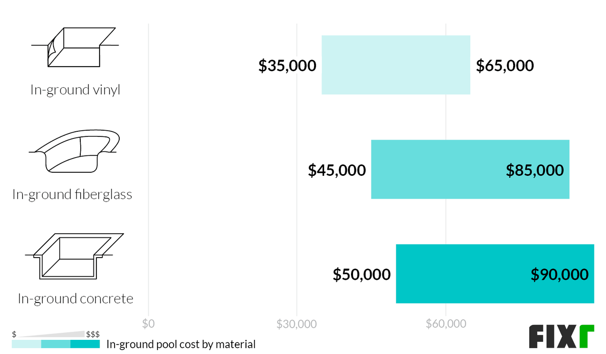 in ground pool cost estimator