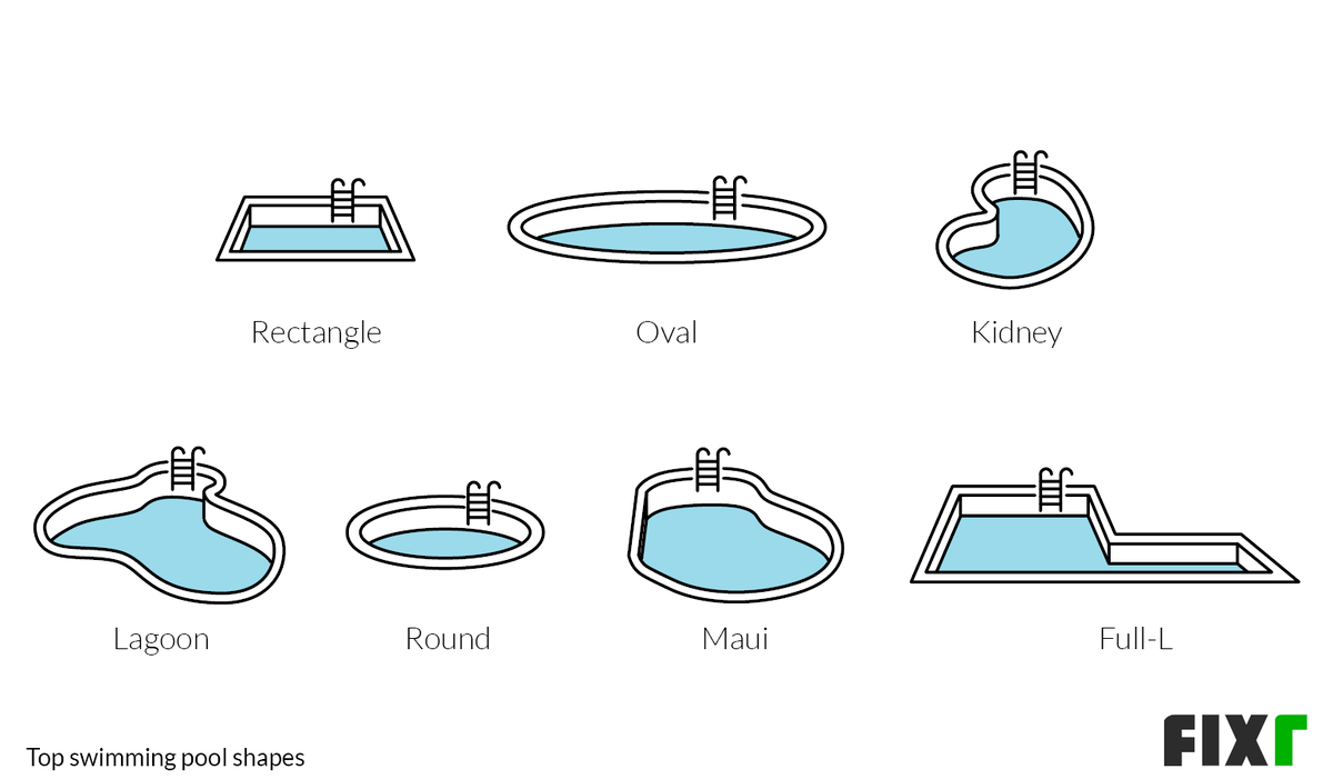 building a pool cost estimator