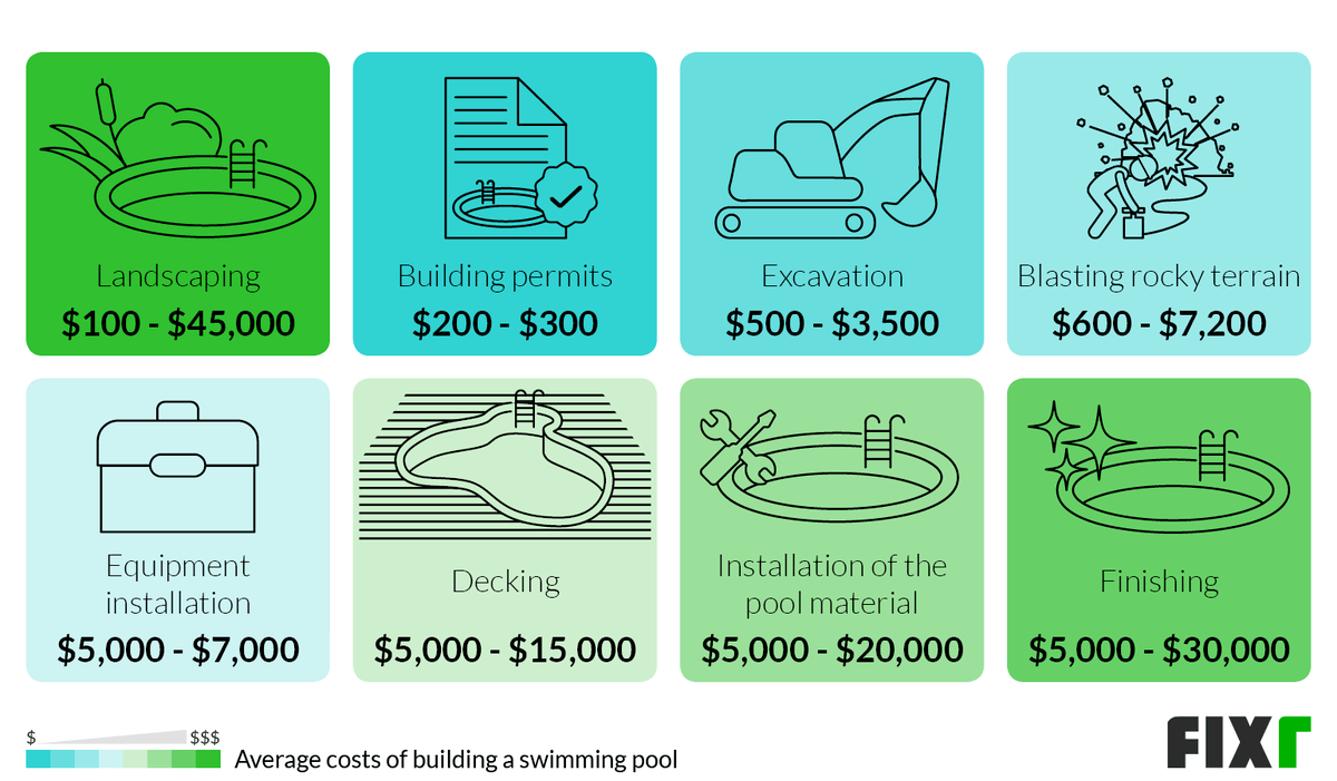 average cost of pool