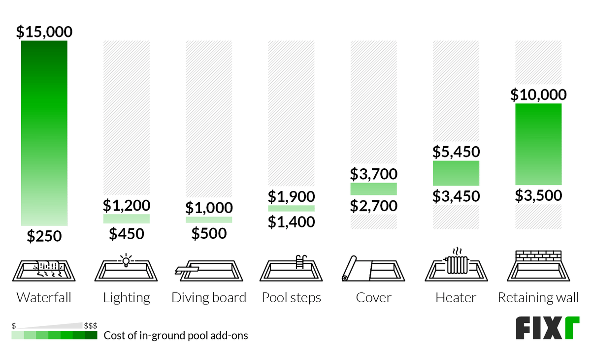 pool cost breakdown