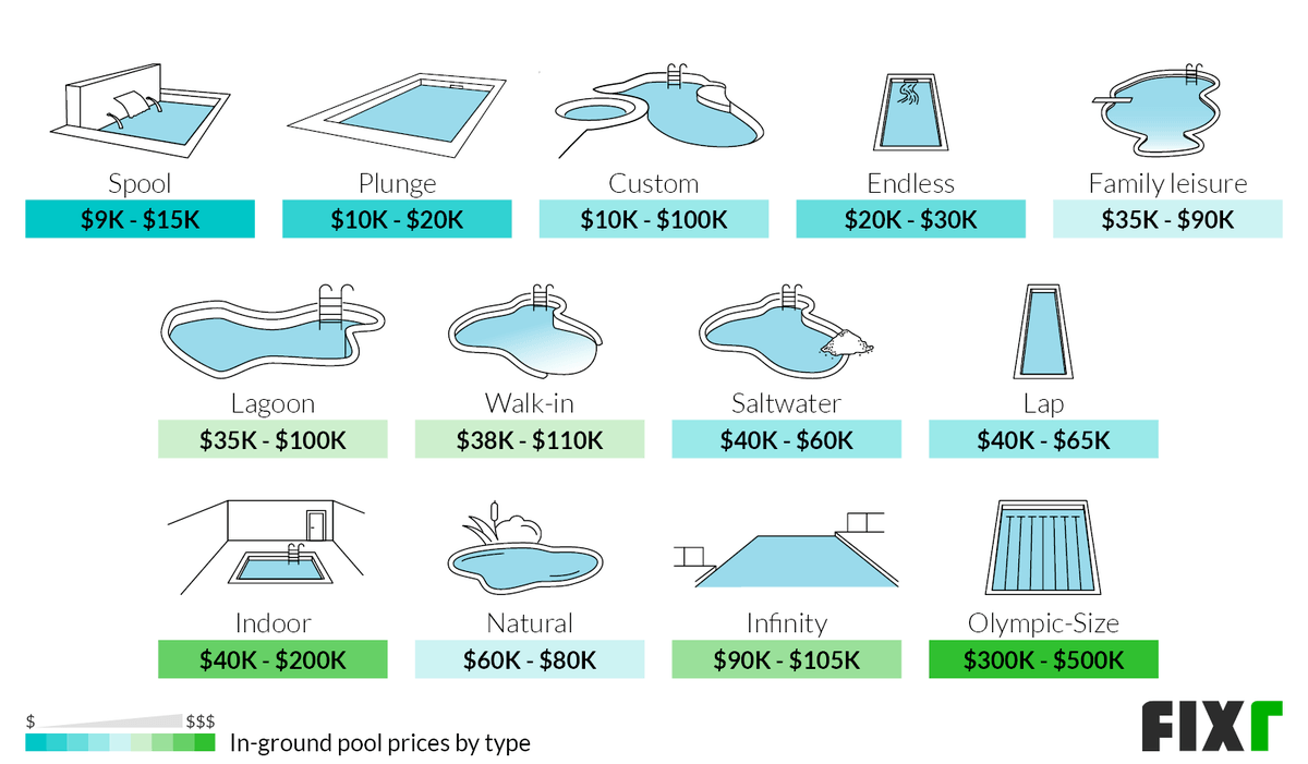 Swimming Pool Cost 2025 Carol S Blanton