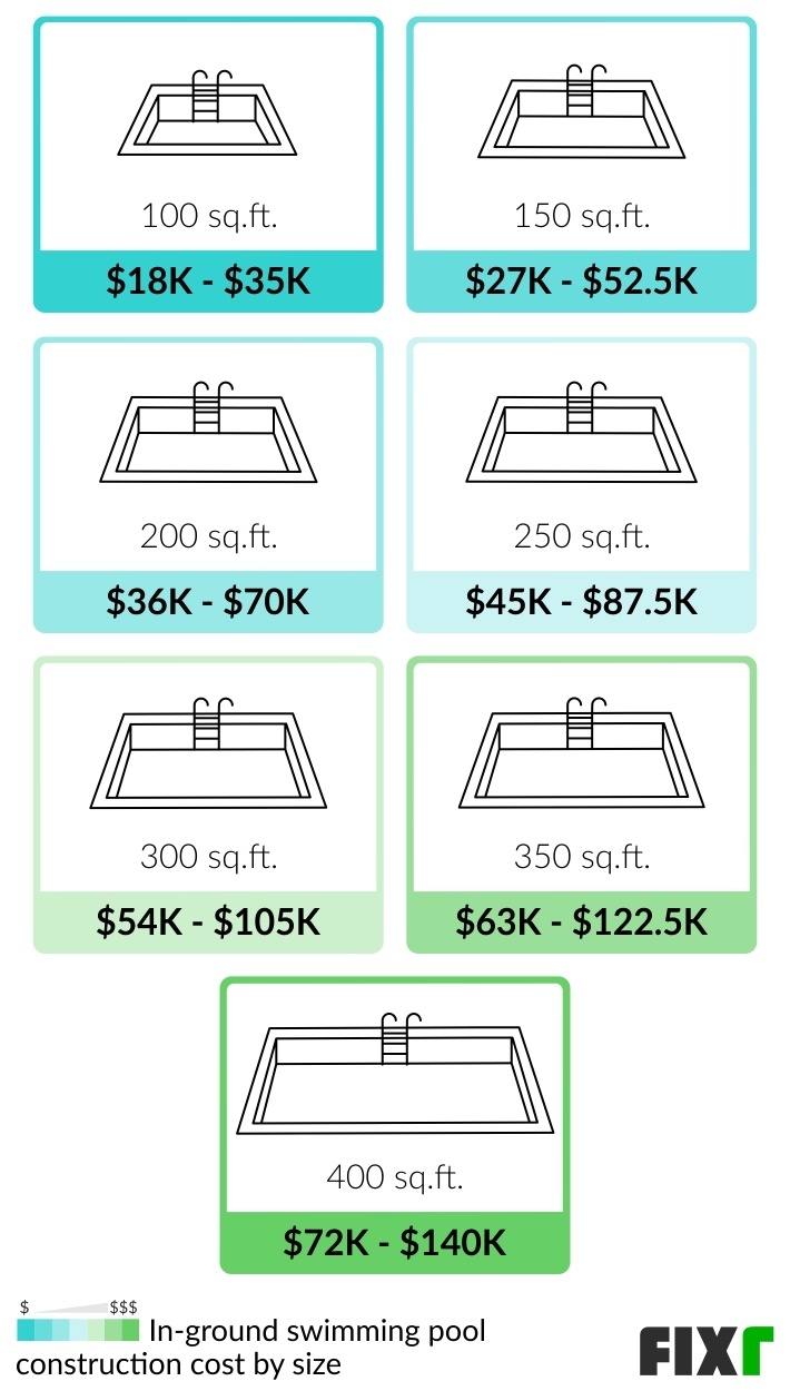 22 Cost To Build A Pool In Ground Pool Installation Cost