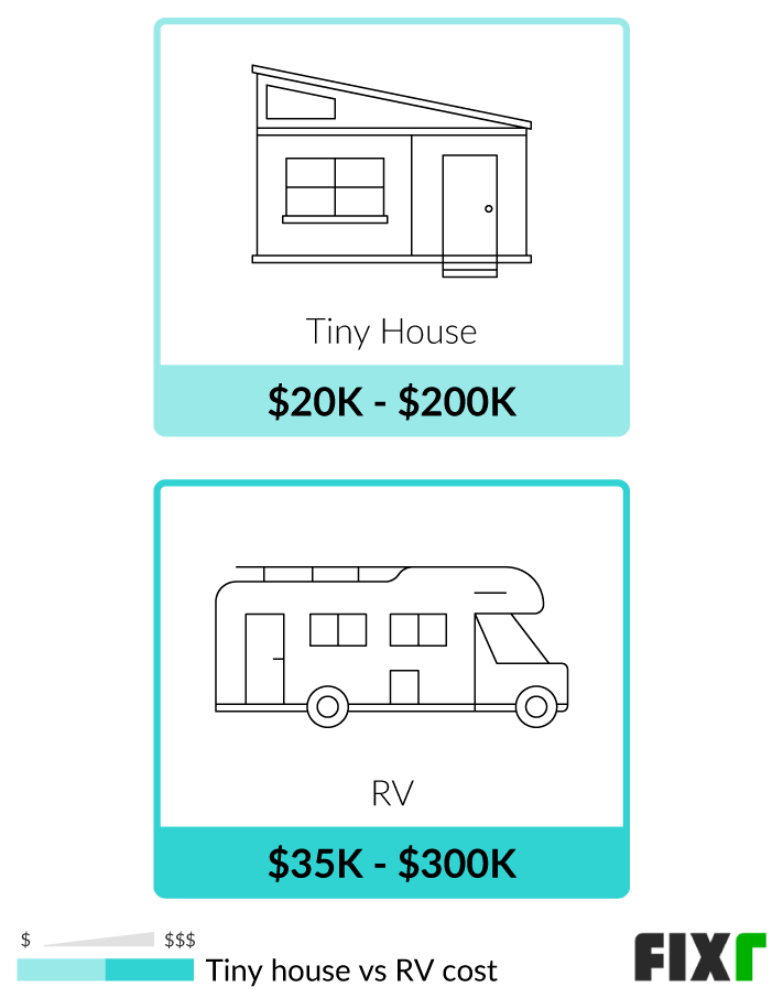 Cost to Build a Tiny House | Tiny House Cost