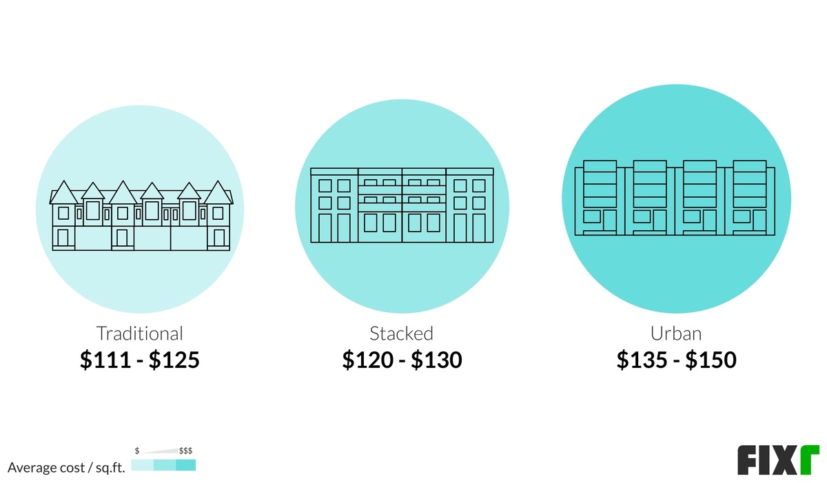 Cost to Build a Townhouse Townhouse Construction Cost