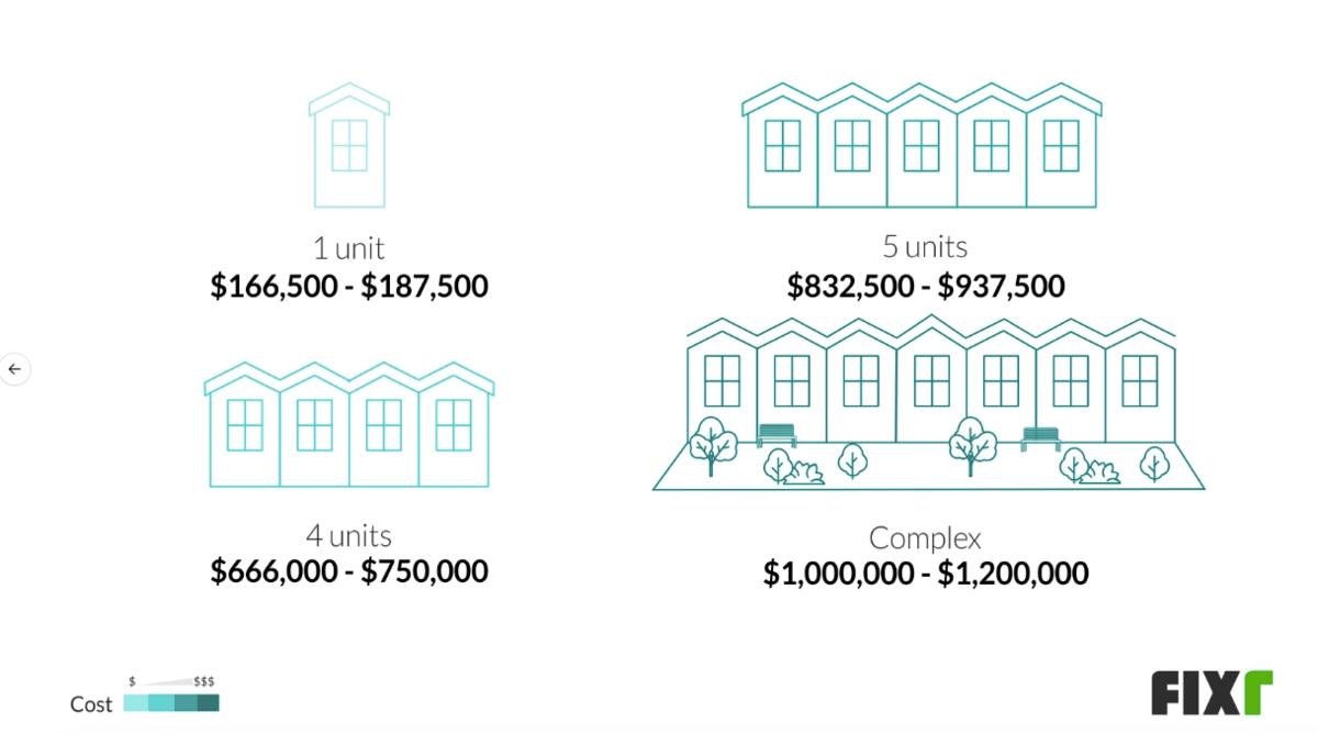 cost-to-build-a-townhouse-townhouse-construction-cost