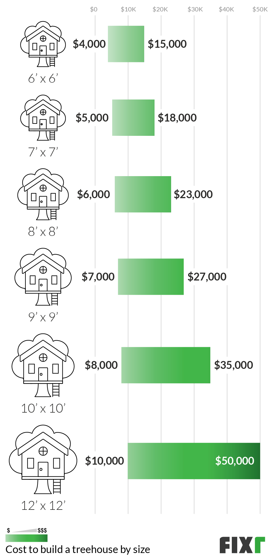 2022 Cost to Build a Treehouse Treehouse Prices