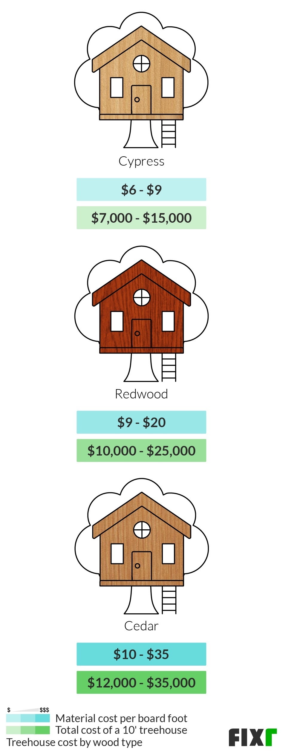 2022 Cost to Build a Treehouse Treehouse Prices